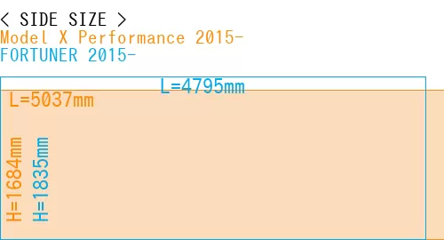 #Model X Performance 2015- + FORTUNER 2015-